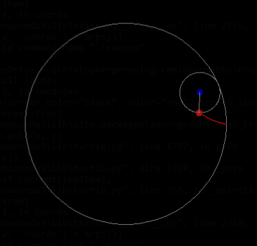 A tracing with 5 cusps is traced by a rolling circle on a fixed circle