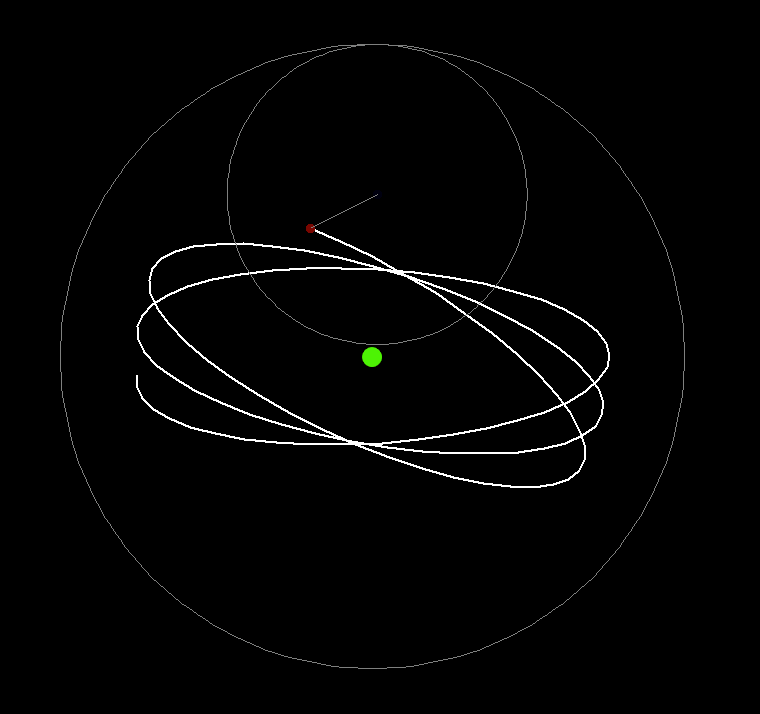 A fixed circle with a bright green dot at its center is tracing a shape